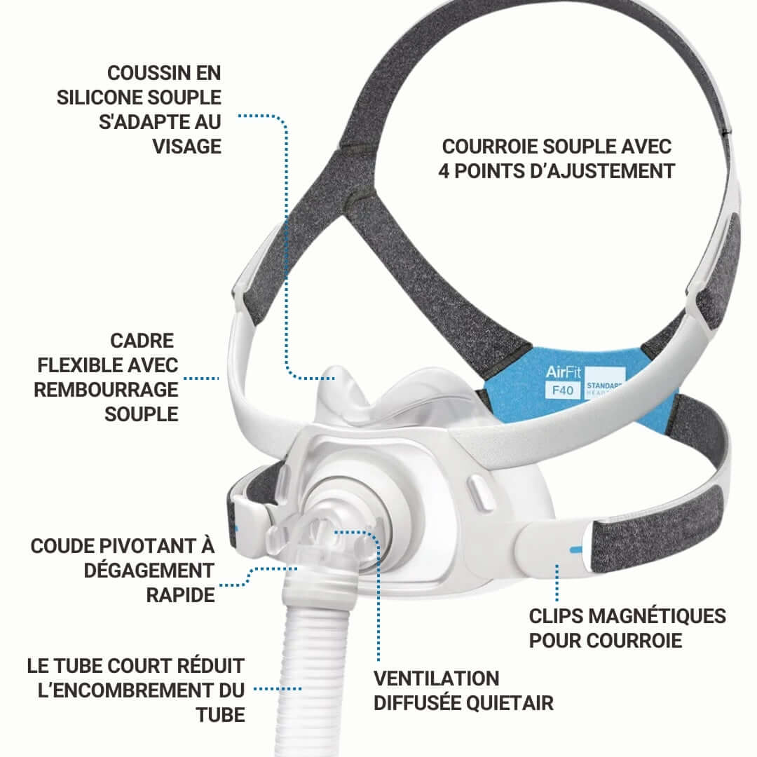 Info pour le Resmed AirFit F40