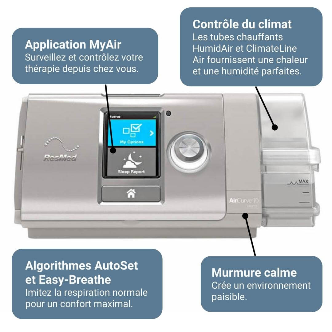 Informations sur le ResMed AirCurve 10 ASV
