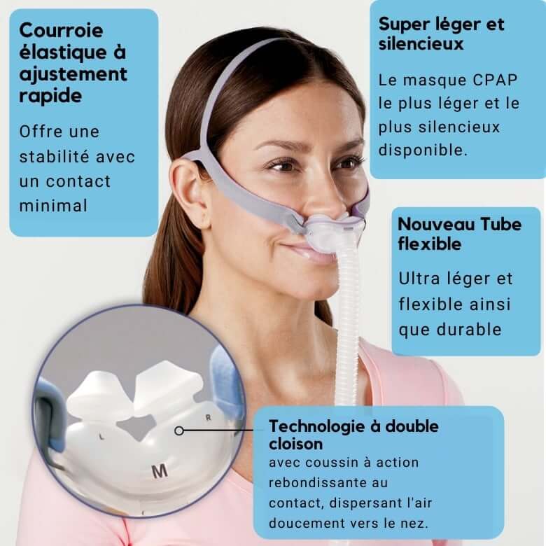 diagramme détaillant le masque P10