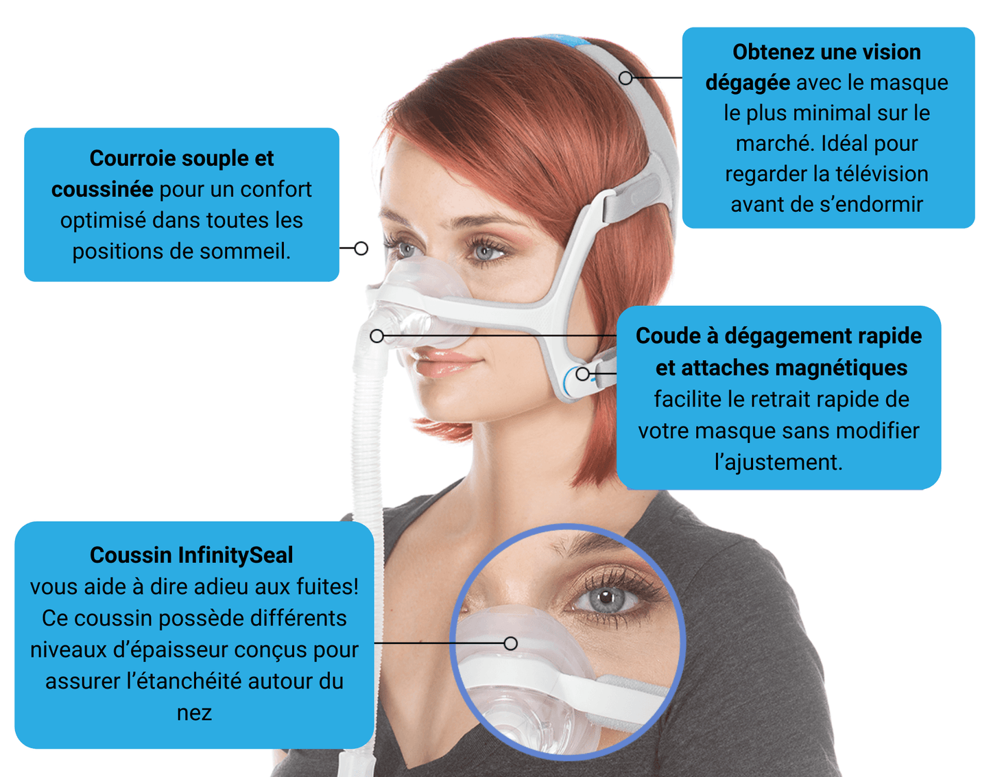 diagramme détaillant le masque Airfit N20
