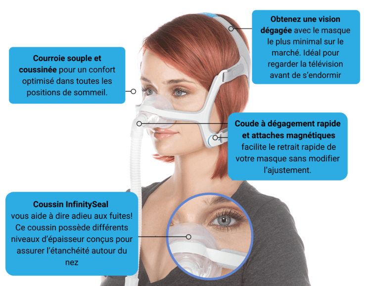 Info pour l'AirFit N20 de Resmed