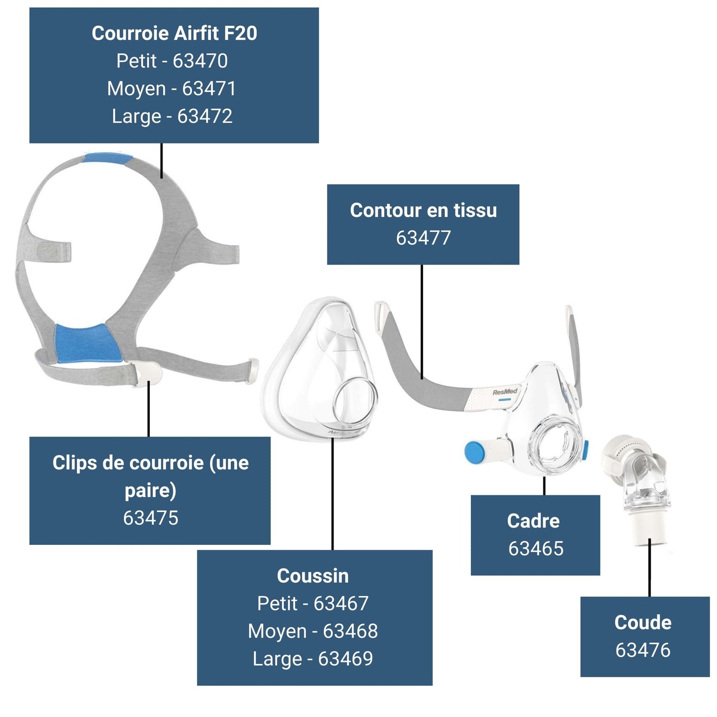 different parts of the F20 mask by Resmed