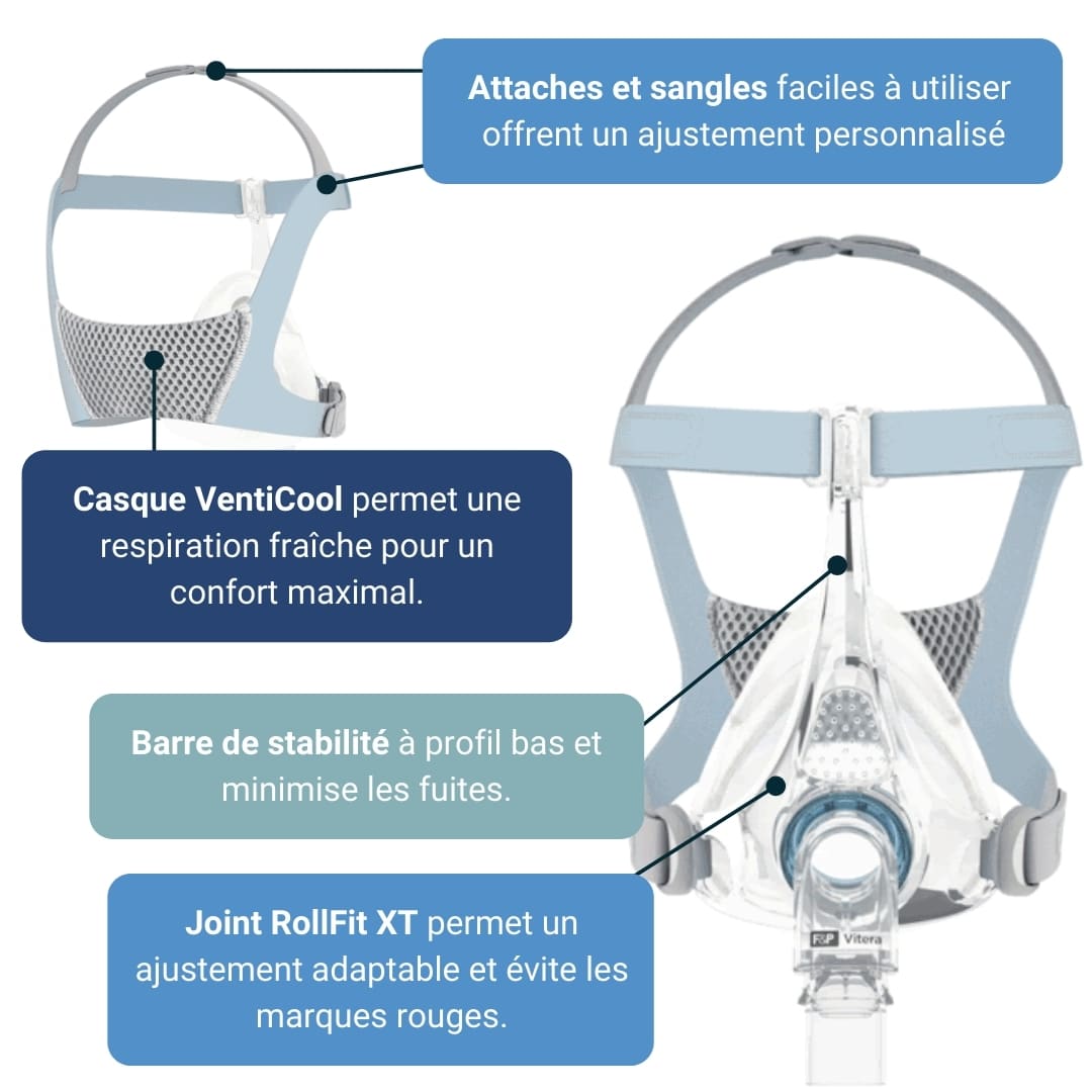 Vitera de Fisher & Paykel (Fitpack)