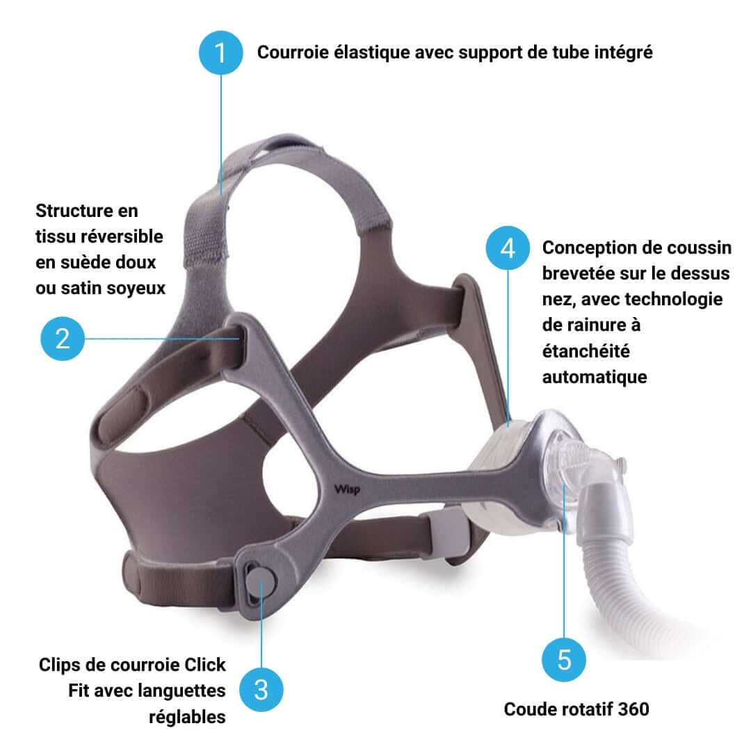 Respironics Wisp | Courroie Transparente
