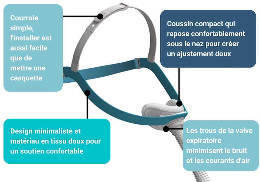 diagramme détaillant le masque Evora de Fisher et Paykel