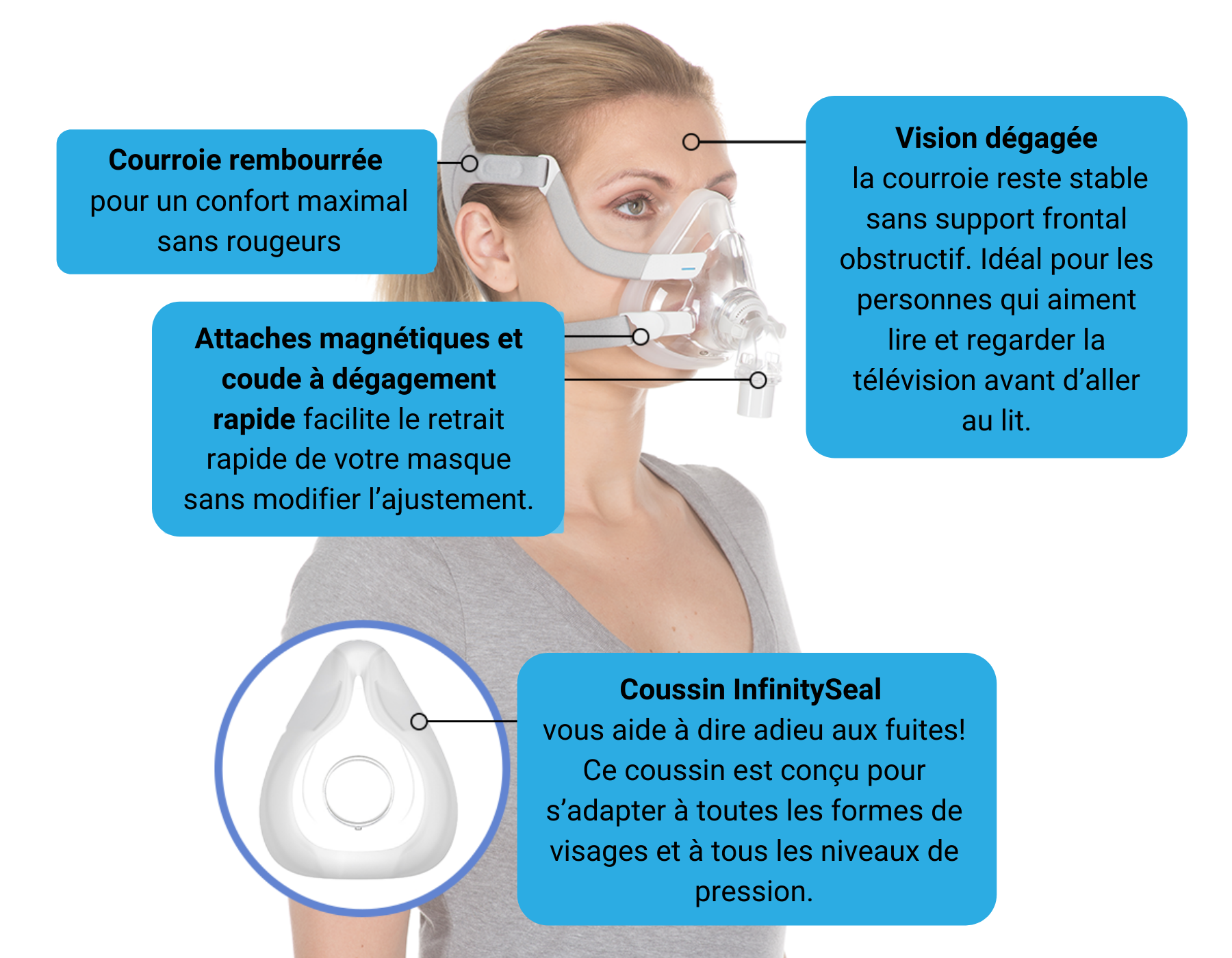 diagram detailing the Airfit F20 mask