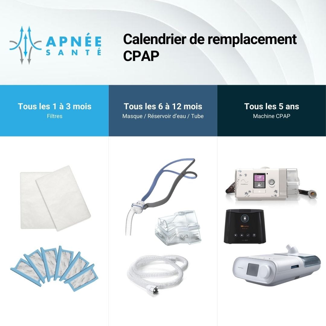 Trousse de nettoyage Masque de CPAP et accessoires - Pamplemousse